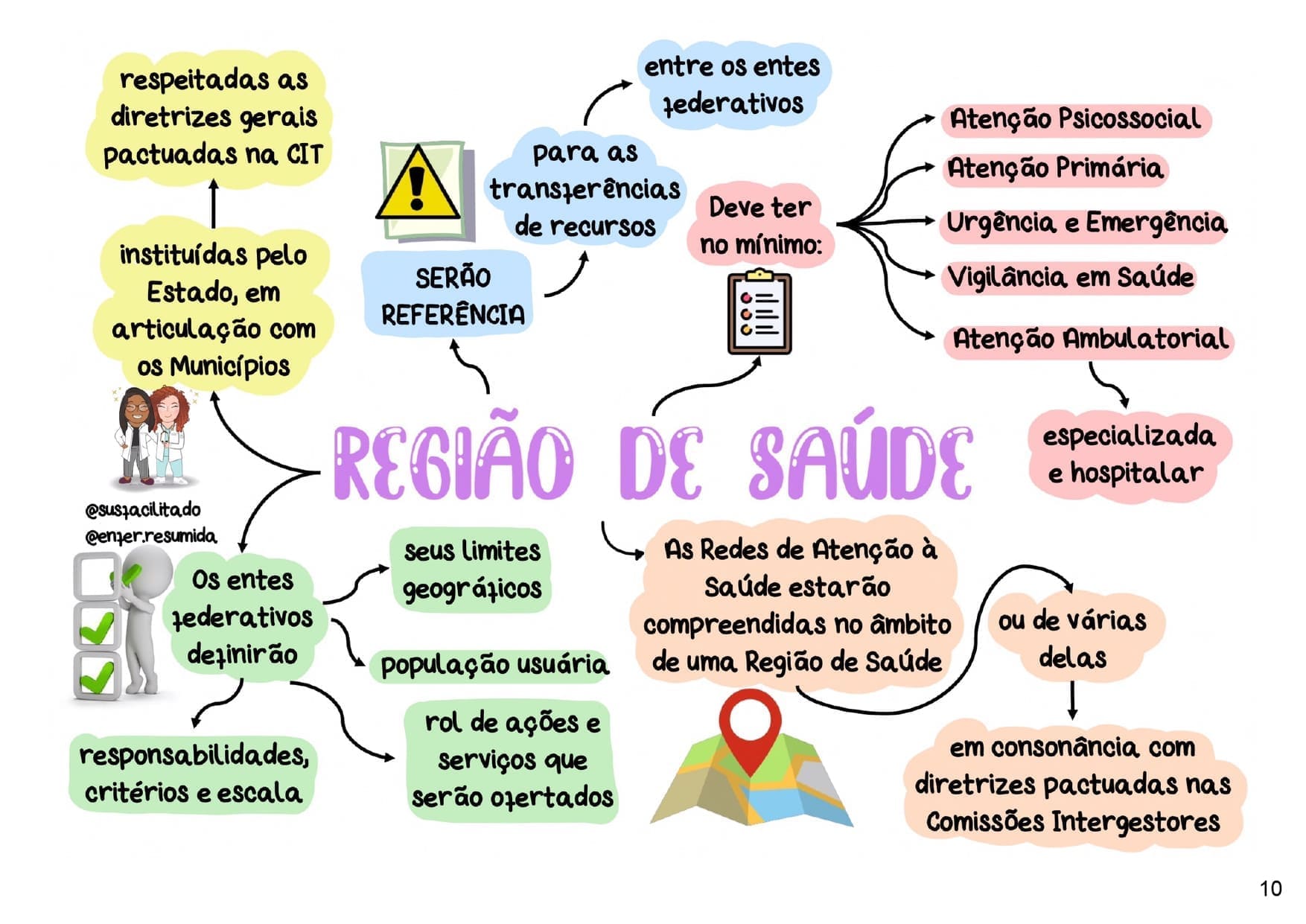 Combo Sus Larifarma Mapas Mentais 8168